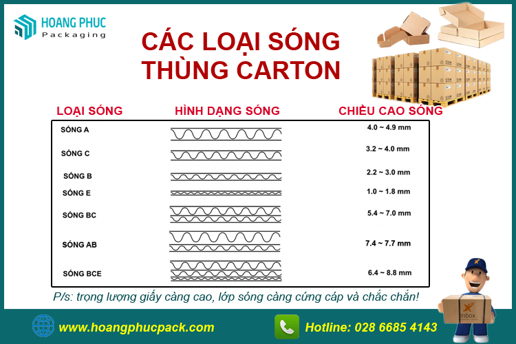 Hình thang cân là gì Tính chất dấu hiệu nhận biết hình thang cân