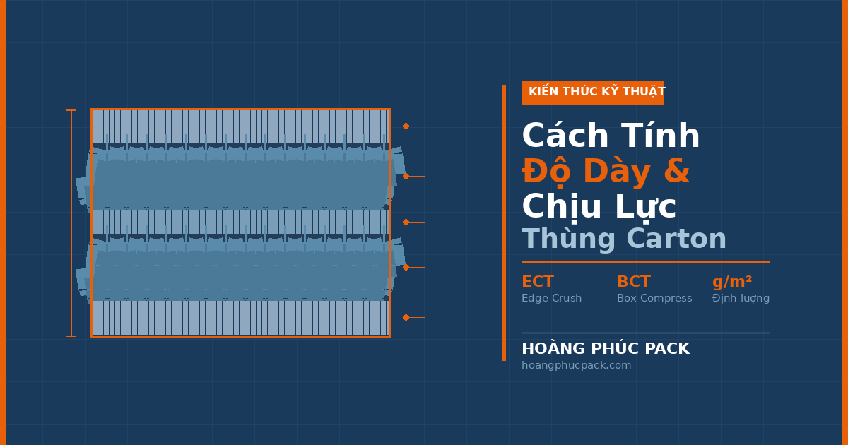 Cách Tính Độ Dày Và Khả Năng Chịu Lực Thùng Carton Trước Khi Mua Số Lượng Lớn