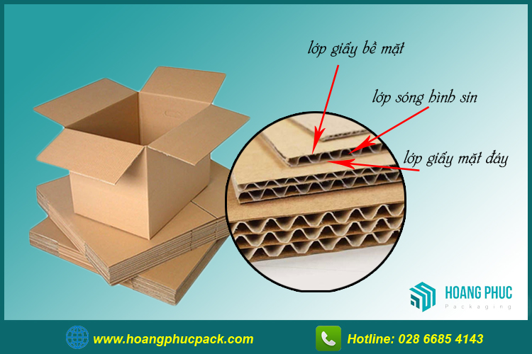 So sánh thùng carton 3 lớp và 5 lớp