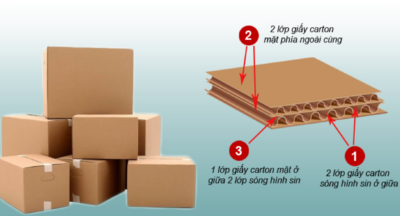 Báo Giá Thùng Carton 7 Lớp Cập Nhật Nhất