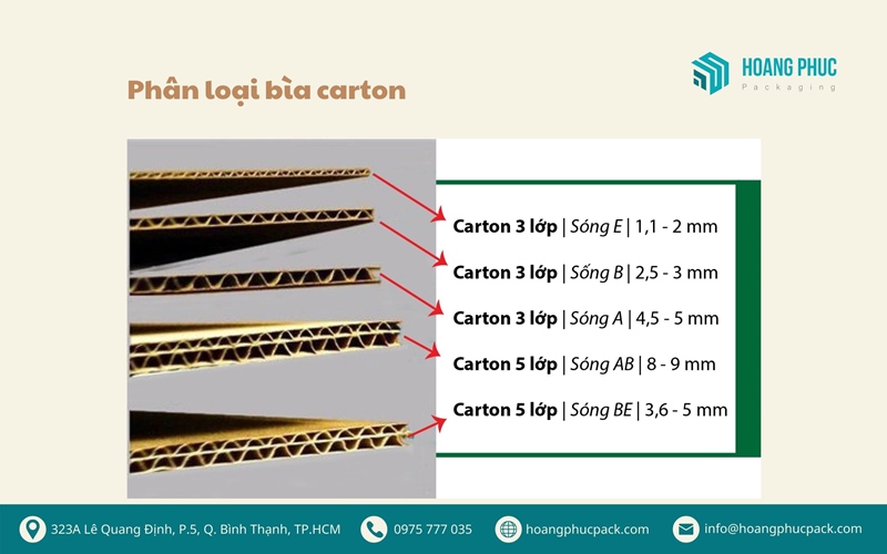 Phân loại bìa carton