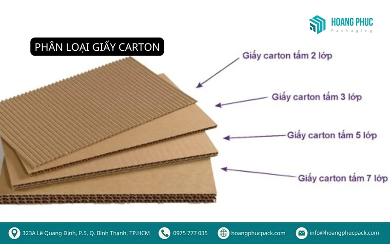 cấu tạo sóng giấy carton nhìn từ mặt cắt ngang"